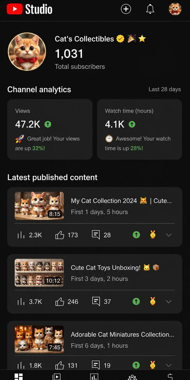 Channel dashboard shared by Mila